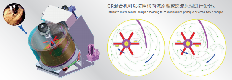 混砂機原理 混砂機原理